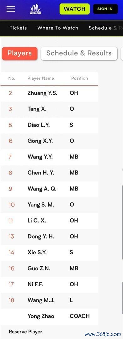 总决赛14人名单引热议！二传变阵、四副攻争议，对阵美国暗藏变数 解盛钰李晨瑄成关键