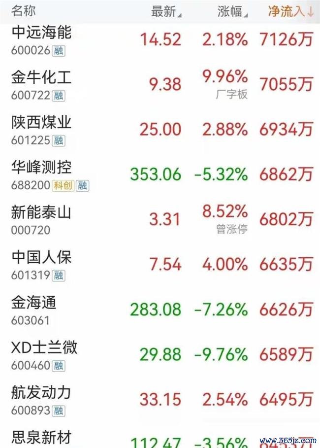 深V反转！大资金已入场？三大权重主线崛起