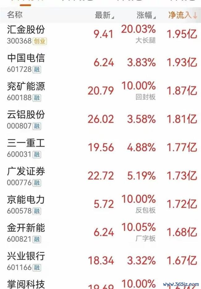 深V反转！大资金已入场？