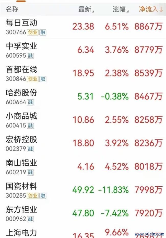 深V反转！大资金已入场？三大权重主线崛起