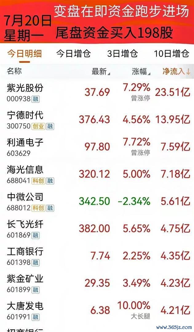 深V反转！大资金已入场？三大权重主线崛起
